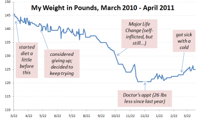 26 Pounds Lighter